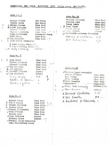 Candidates for Local Elections 1979: Dublin Areas, The South