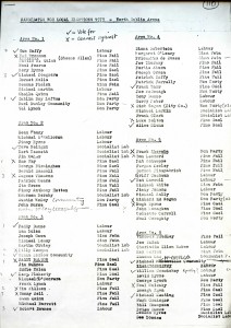 Candidates for Local Elections 1979: North Dublin Areas