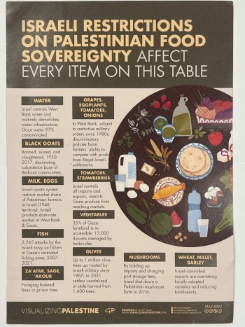 Israeli Restrictions on Palestinian Food Sovereignty Affect Every Item on This Table