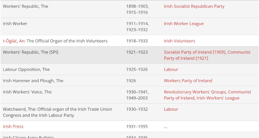 Bibliography of Irish Left Publications